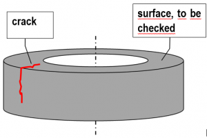 cracksurface