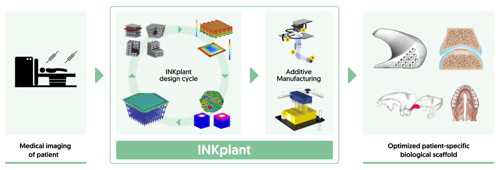 New project coordinated by PROFACTOR selected by the EC in the H2020 programme